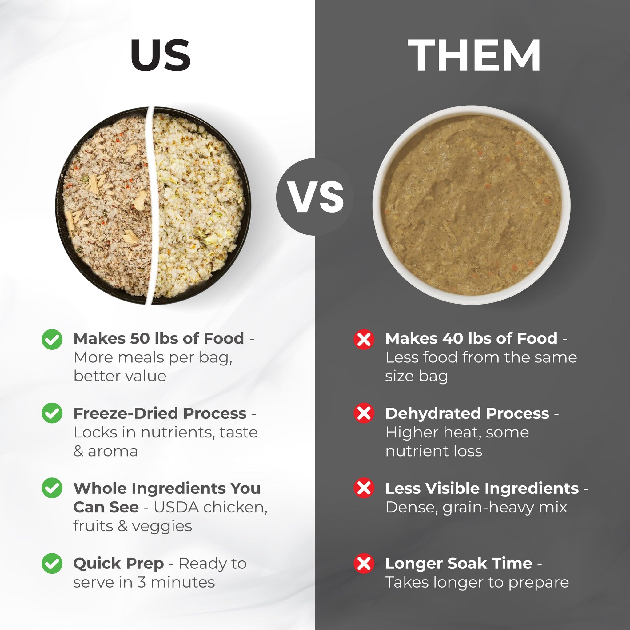 Grandma Lucy's Grain Free and Freeze-Dried - Artisan Chicken, 1Lb