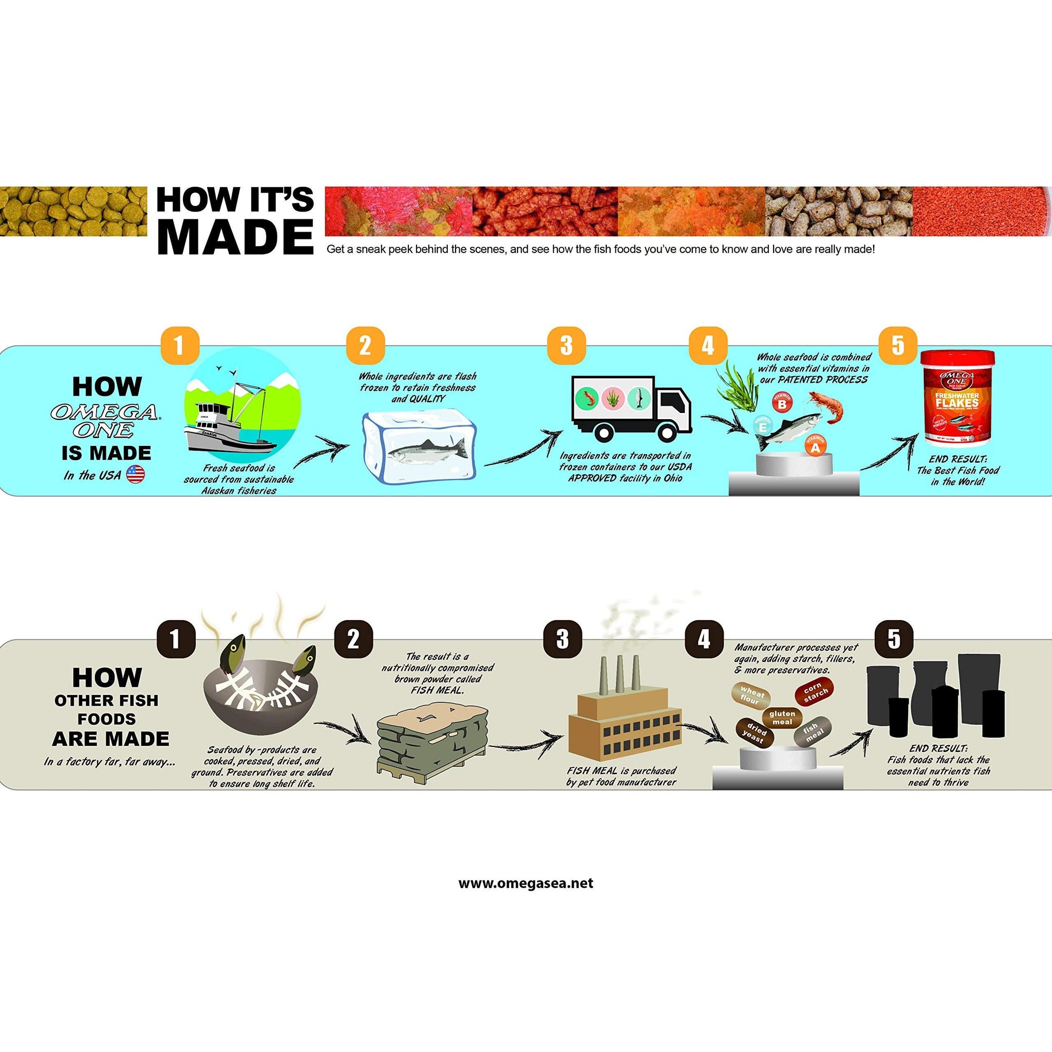 OmegaSea Food Large Cichlid Pellets 1.75 lb