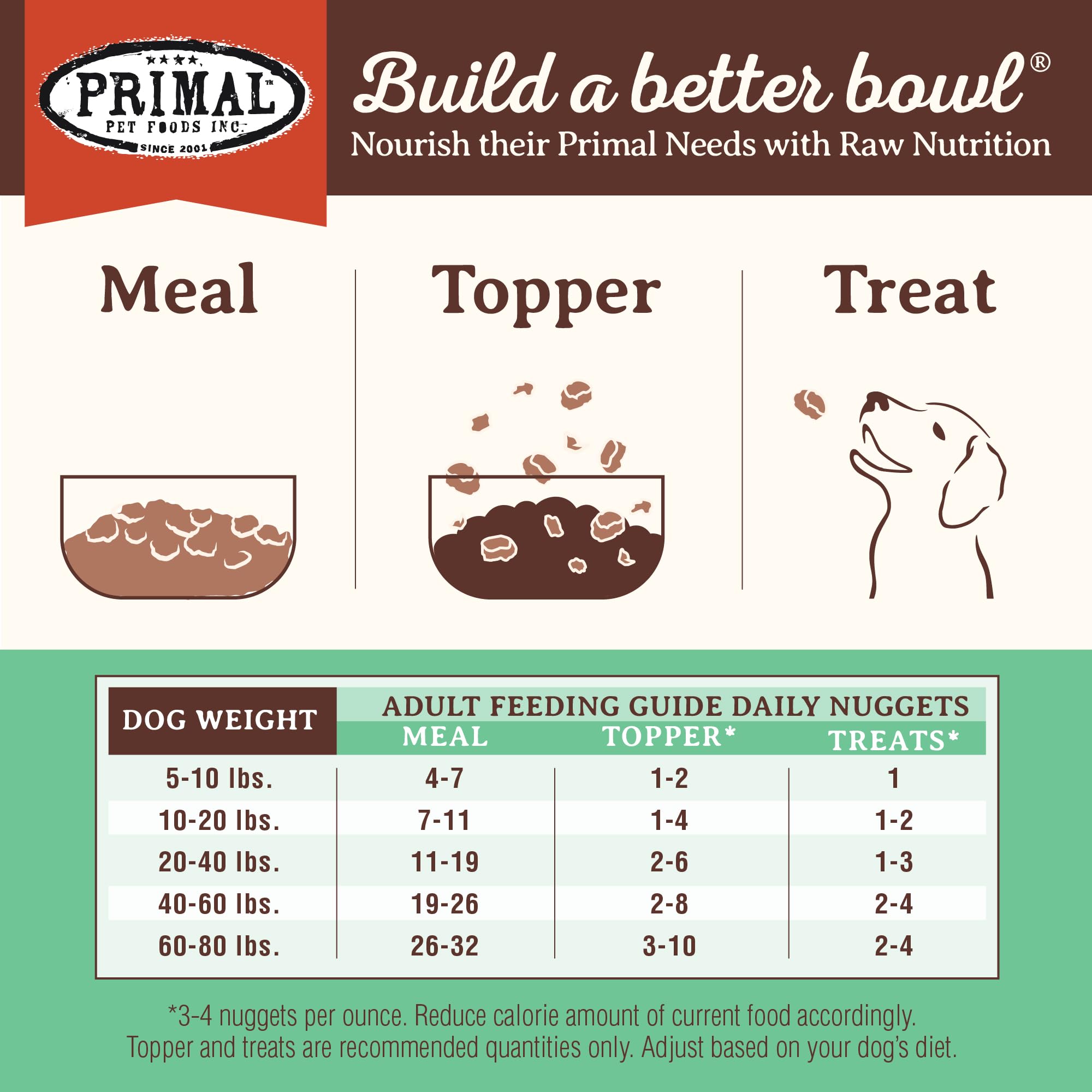 Primal Pet Foods Freeze-Dried Canine Chicken Formula 14 oz